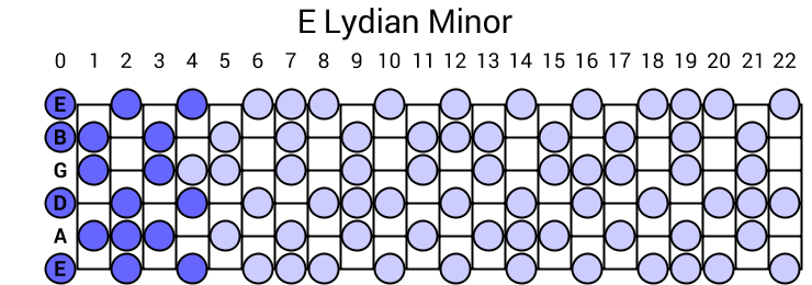 E Lydian Minor Scale